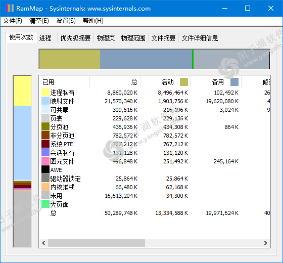 RAMMap v1.63 绿色版-微软物理内存深度分析工具插图