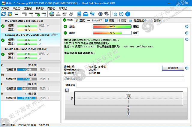 Hard Disk Sentinel v6.40 多语便携版-固态硬盘监控插图